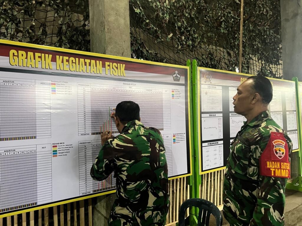 Wadan Satgas TMMD Ke-129 Kodim 1626/Bangli Pantau Grafik Progres Sasaran Fisik Wadan Satgas TMMD Ke-129 Kodim 1626/Bangli Pantau Grafik Progres Sasaran Fisik
