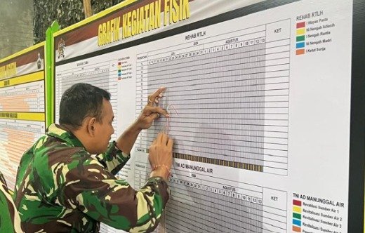 Monitoring Berkala Jadi Kunci Keberhasilan Sasaran Fisik TMMD Ke-129 Bangli Monitoring Berkala Jadi Kunci Keberhasilan Sasaran Fisik TMMD Ke-129 Bangli