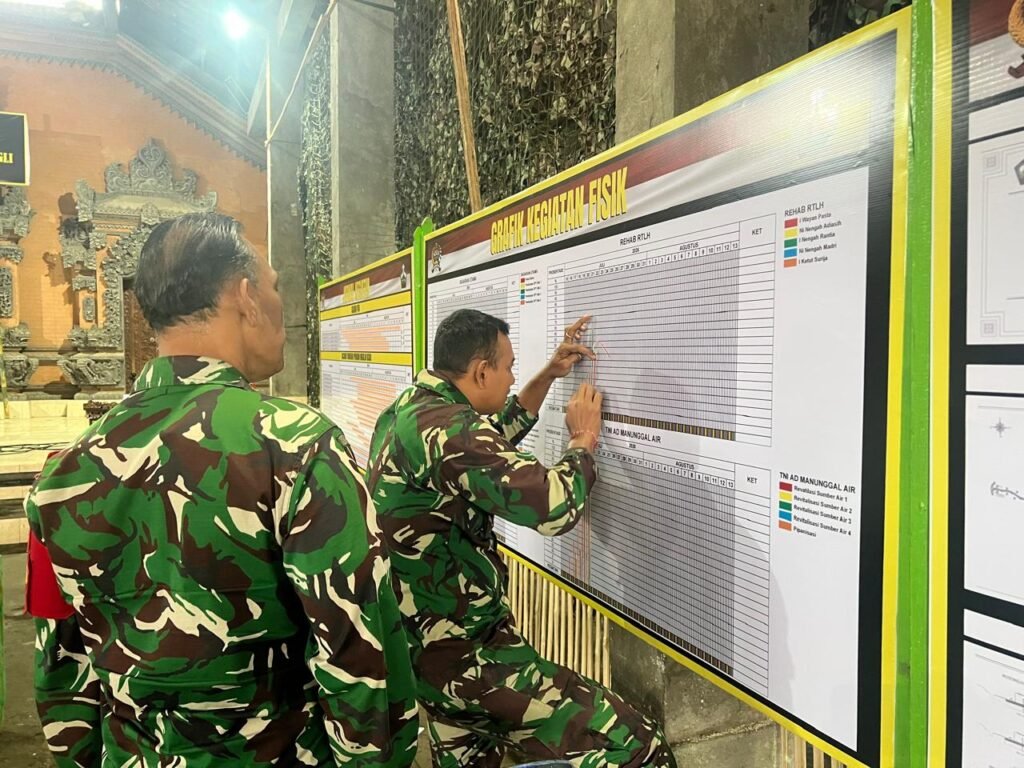Semangat TMMD Ke-129 Bangli Tetap Menggebu Meski Cuaca Dingin Semangat TMMD Ke-129 Bangli Tetap Menggebu Meski Cuaca Dingin