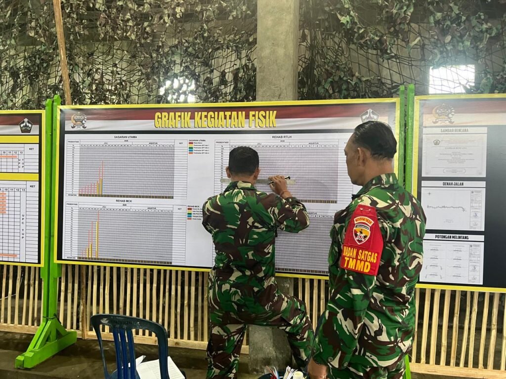 Gotong Royong Warga Desa Sekardadi Dukung Kelancaran Program TMMD Ke-129 Gotong Royong Warga Desa Sekardadi Dukung Kelancaran Program TMMD Ke-129